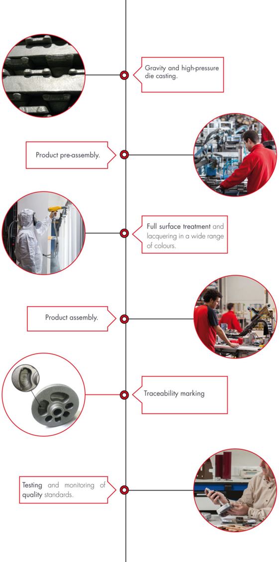 fabricacion llaza world fabricacion llaza world