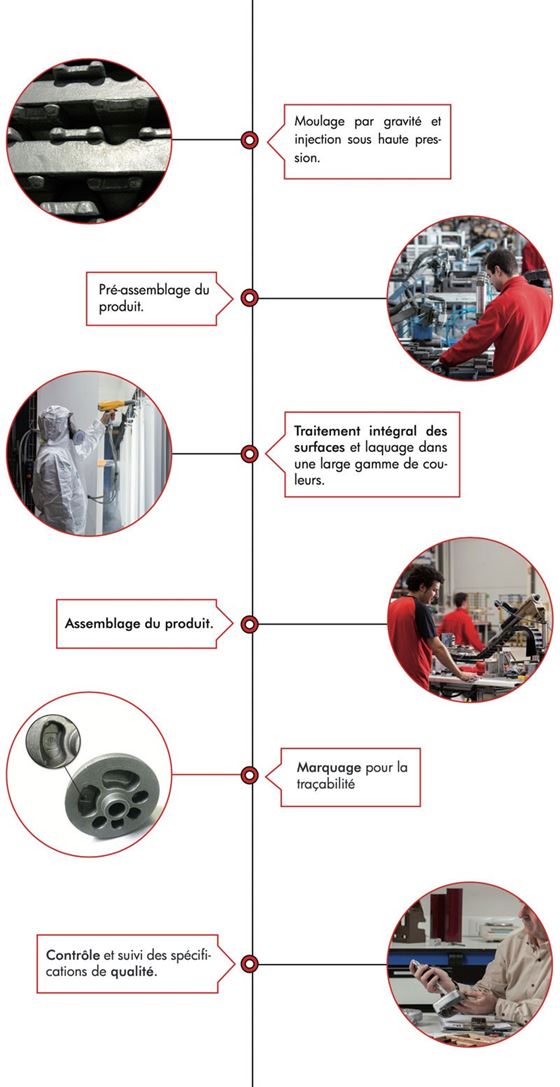 Llaza proces Llaza proces